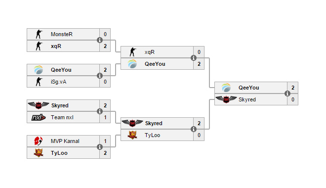 DreamHack Stockholm 2015