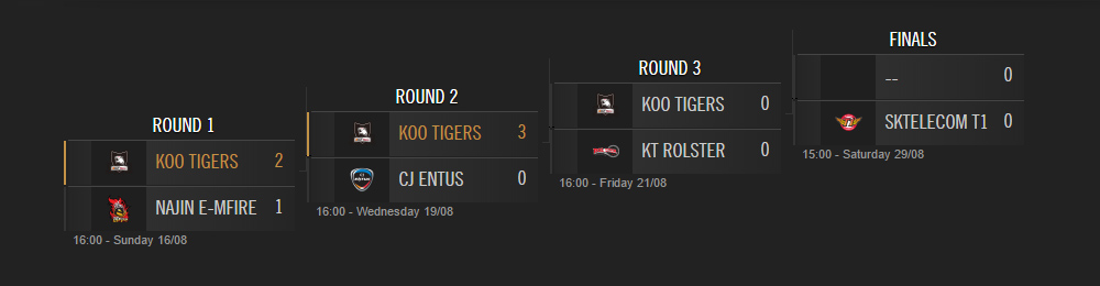KOO Tigers