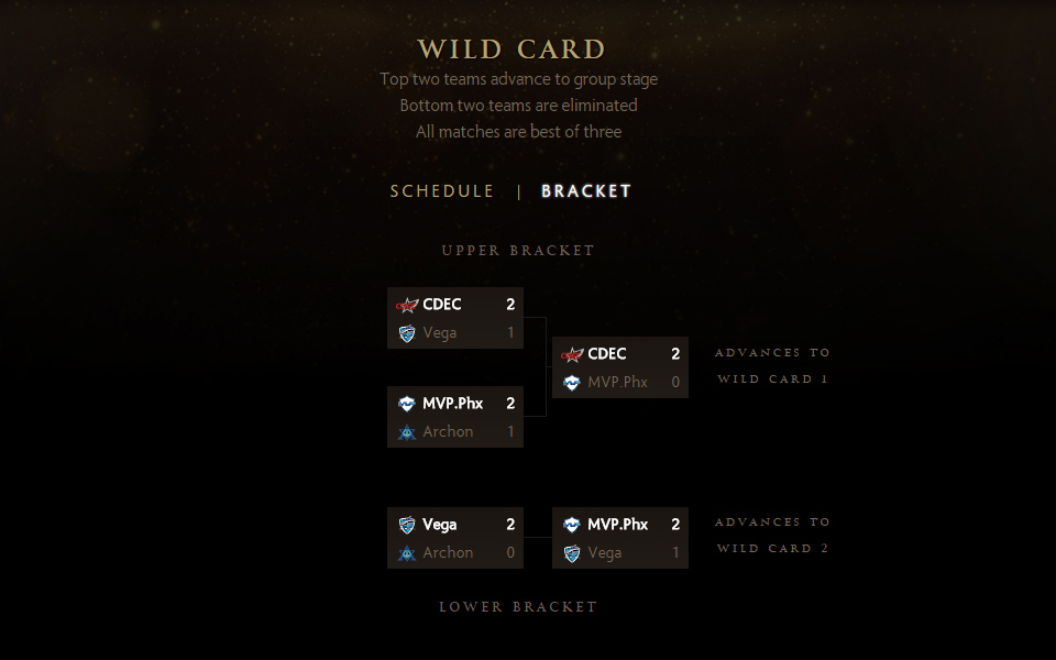The International 2015