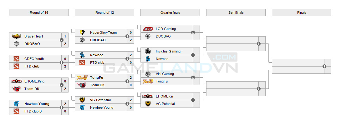ESL One New York 2015