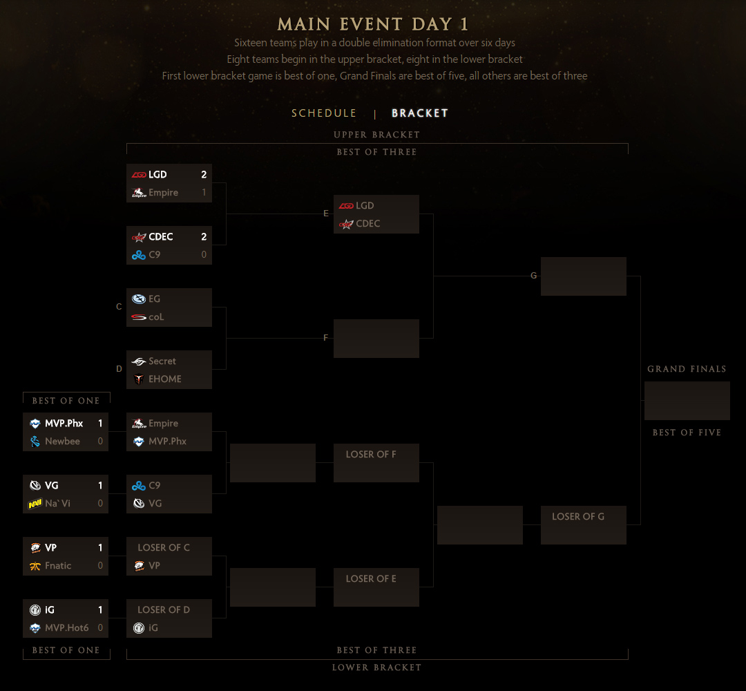 the international 2015