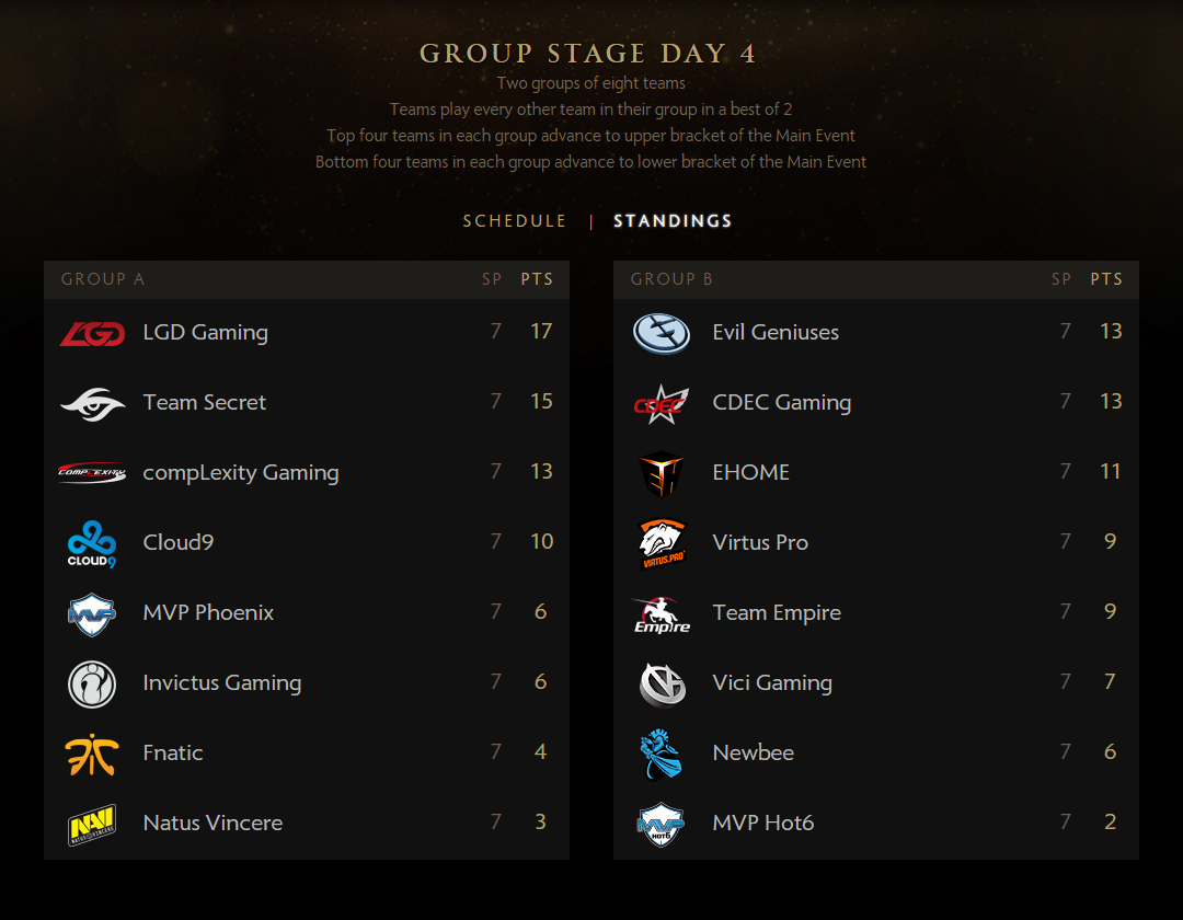 The International 2015