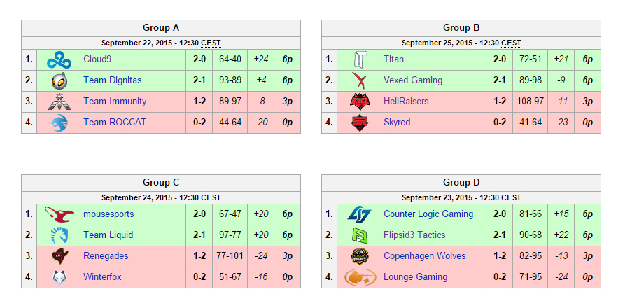DreamHack Stockholm 2015