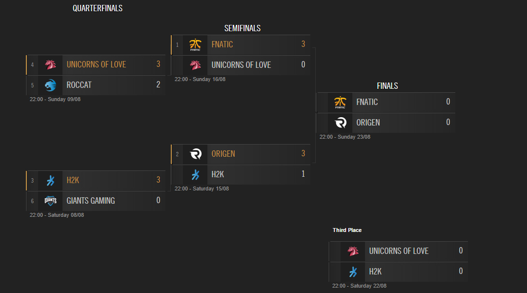 LCS Mùa Hè 2015