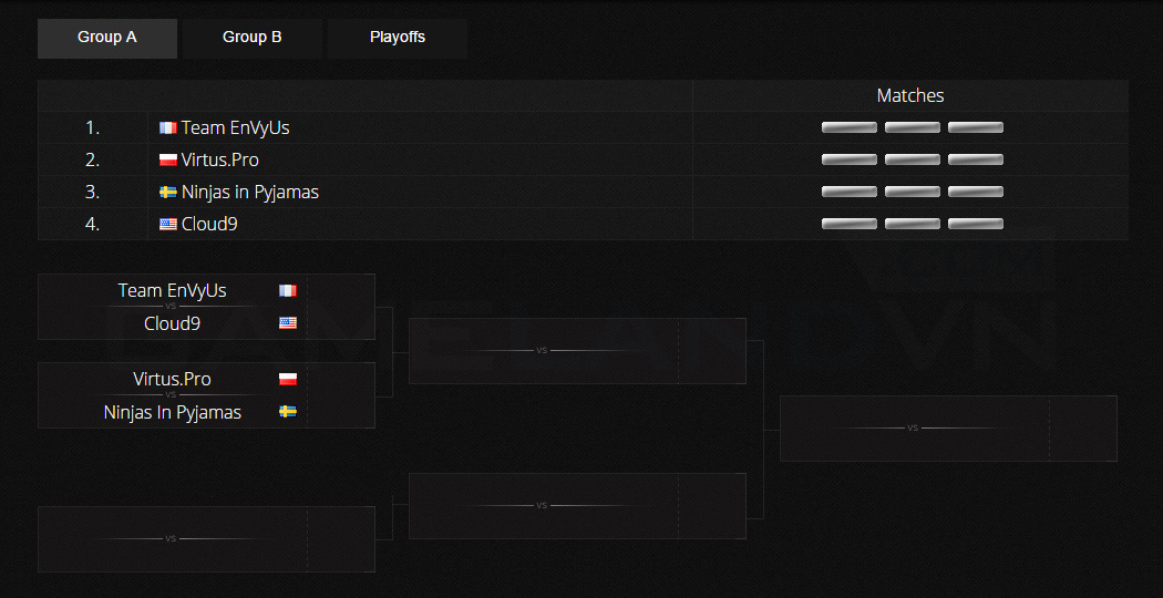 ESL ESEA Pro League Dubai Invitational