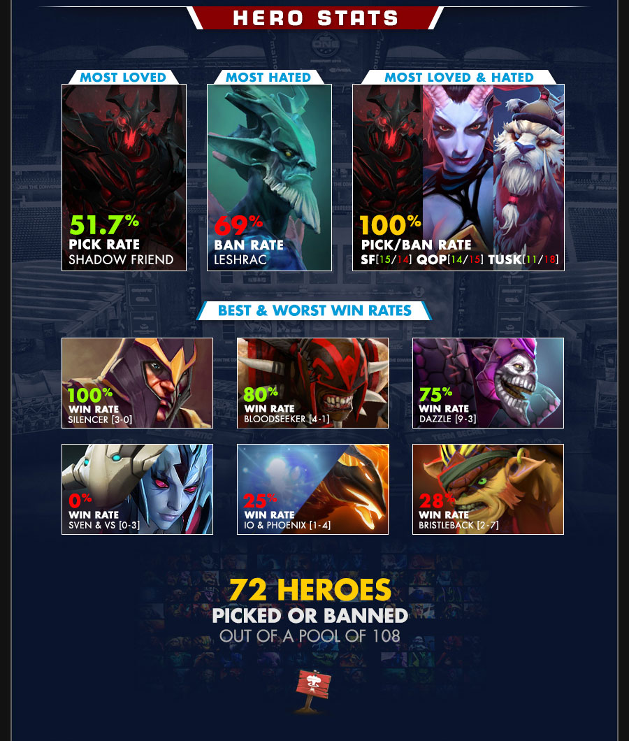 esl one frankfurt 2015