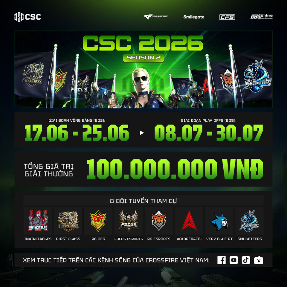 CSC 2026 Mùa 2 khởi tranh, giải thưởng 100 triệu đồng