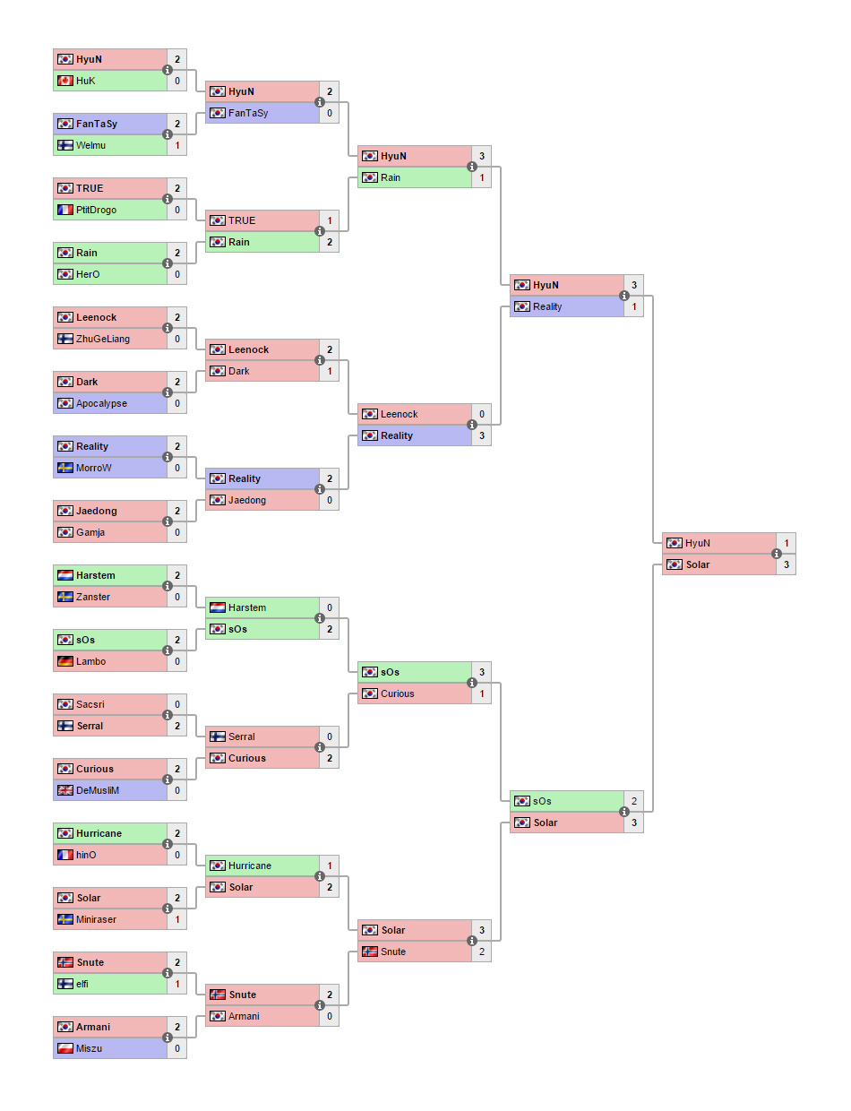 DreamHack Stockholm 2015