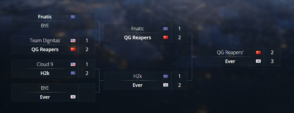 ESC Ever lập kì tích vô địch IEM Cologne 2015