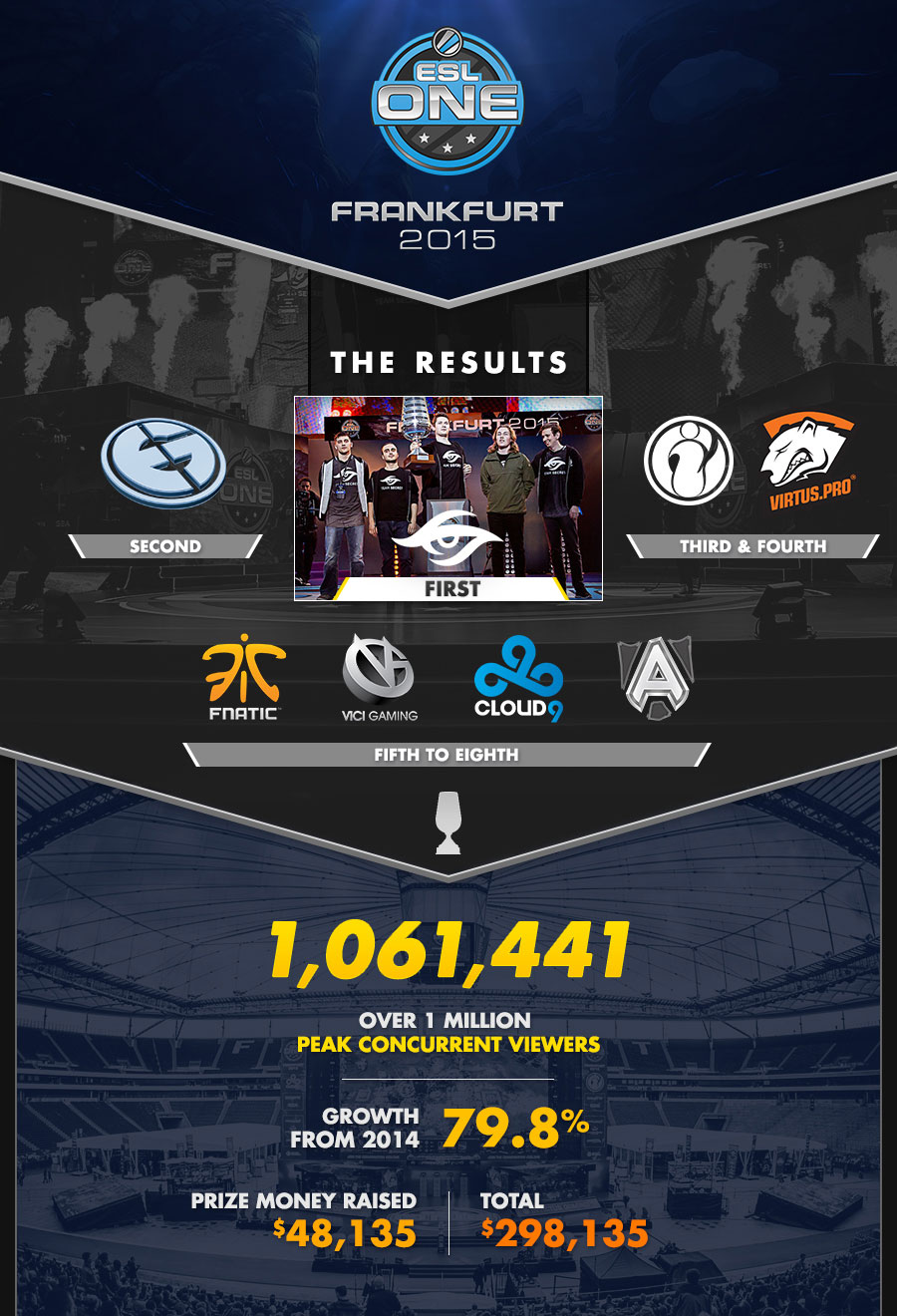 esl one frankfurt 2015