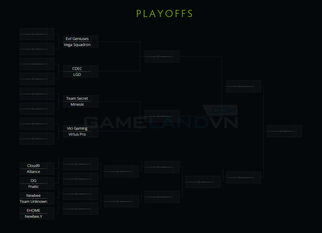 Frankfurt Major 2015: Kết quả bảng C và D