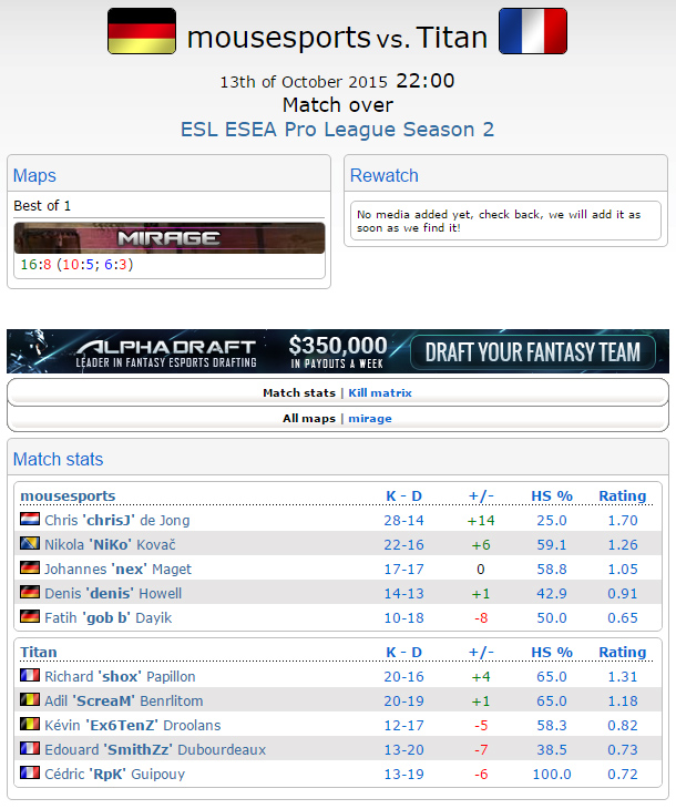 ESL ESEA Pro League Season 2 khu vực Châu Âu