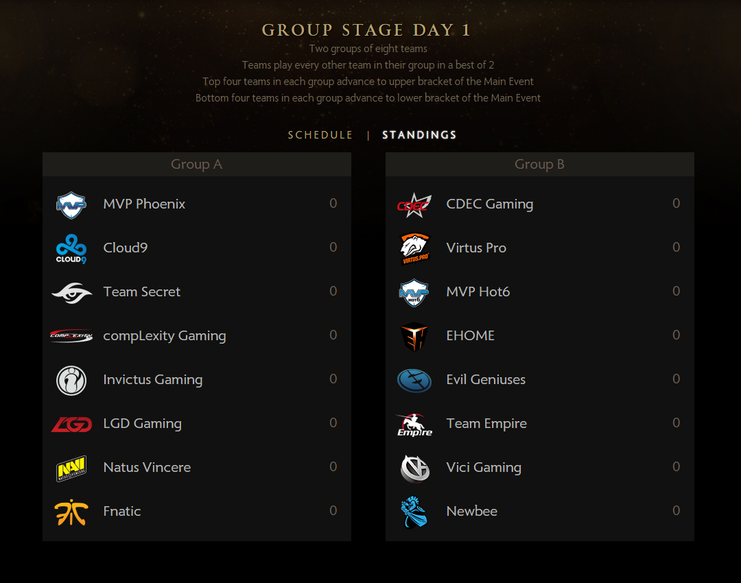 The International 2015