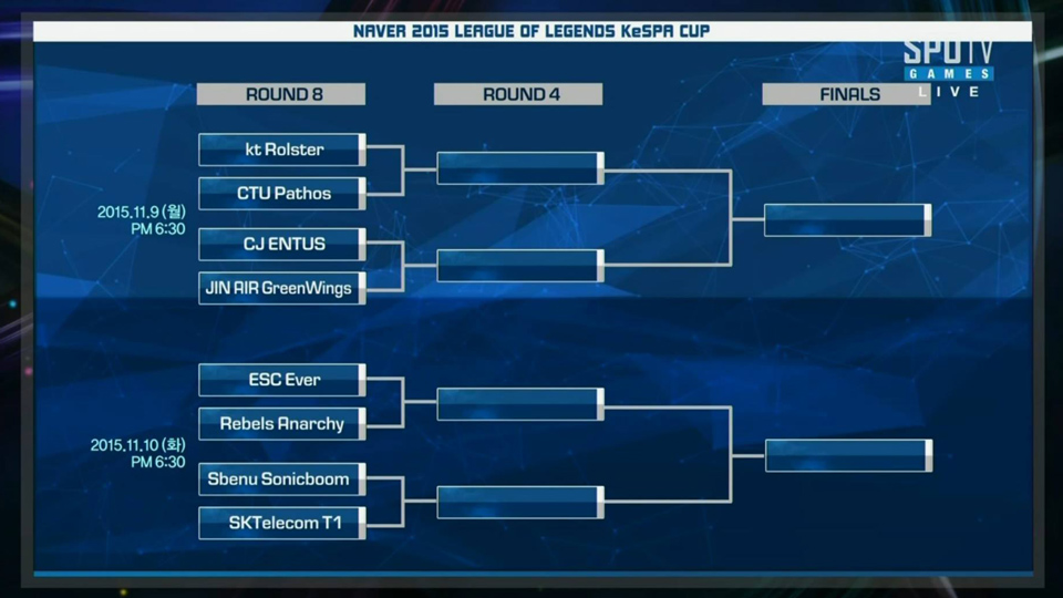 LoL KeSPA Cup 2015 kết thúc vòng 12 đội