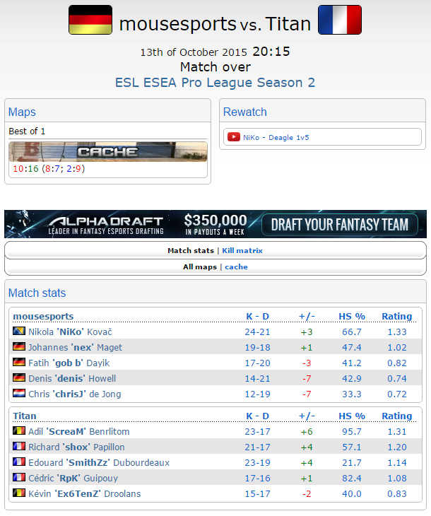 ESL ESEA Pro League Season 2 khu vực Châu Âu