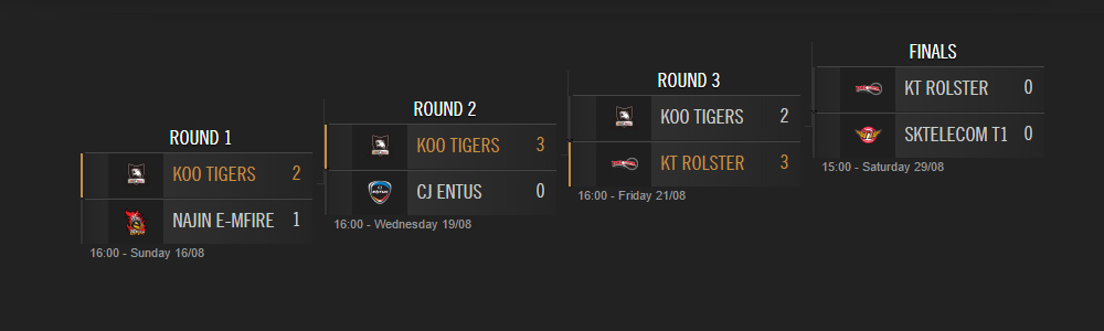 LCK Mùa Hè 2015