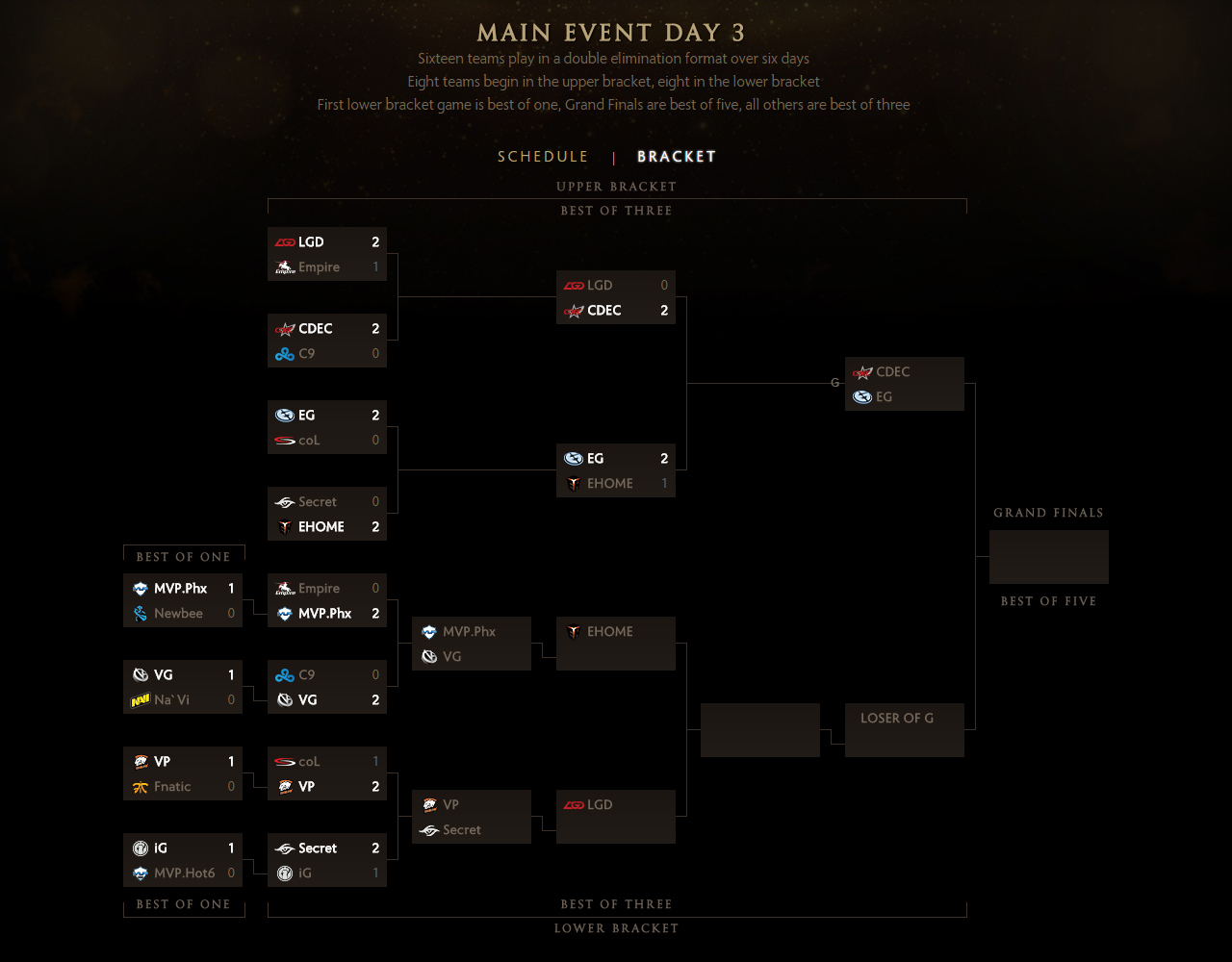 The International 2015