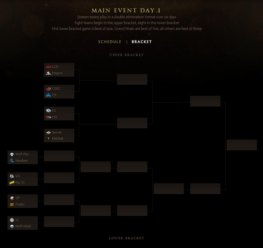 The International 2015