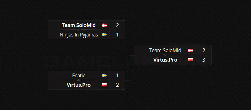 ESL ESEA Pro League Dubai Invitational