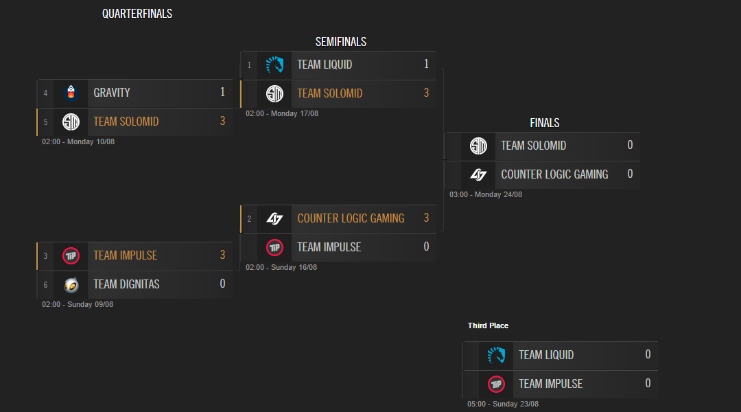 LCS Mùa Hè 2015