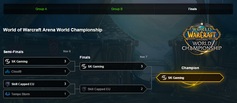 World of Warcraft Arena World Championship 2015