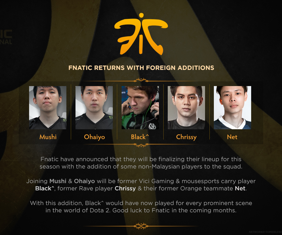 Fnatic dota 2