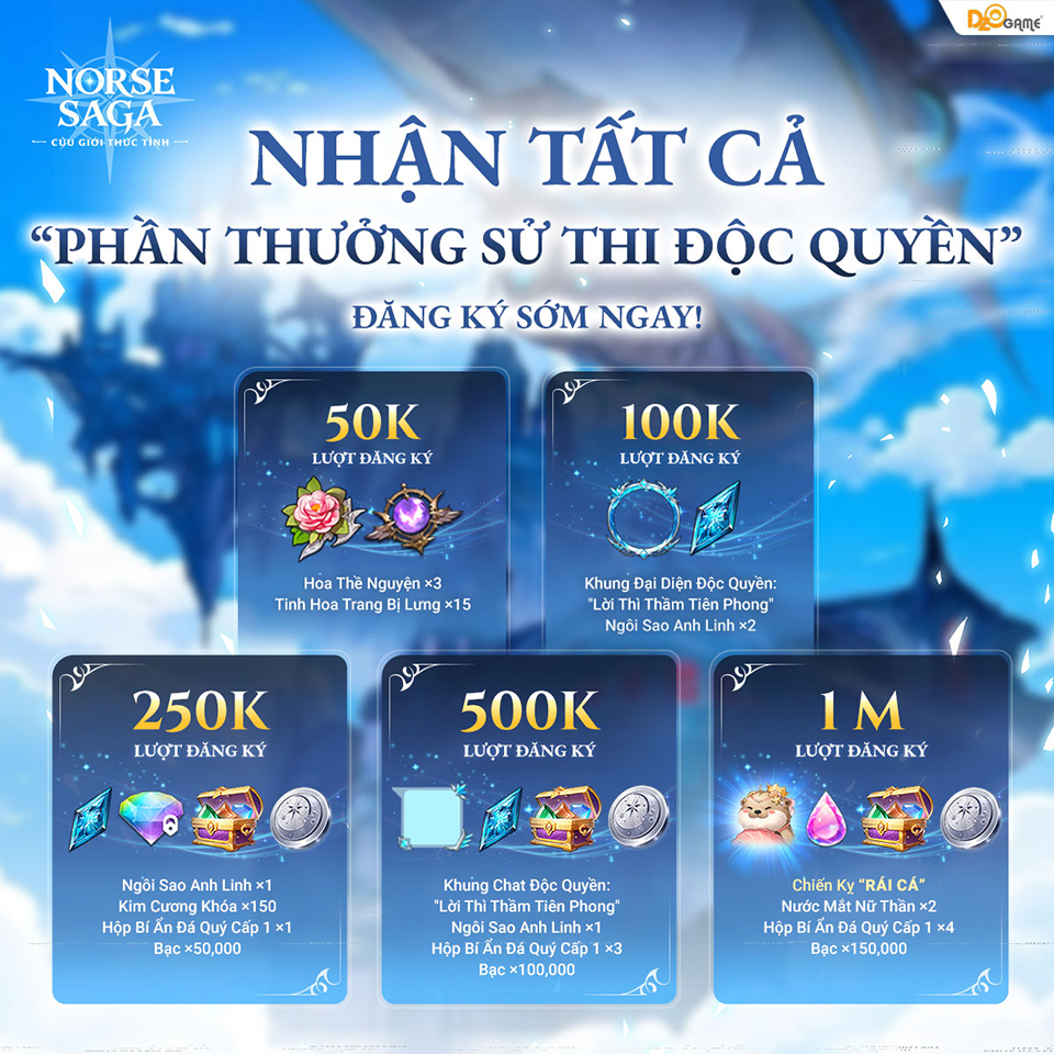 Norse Saga mở cửa thử nghiệm tại Việt Nam