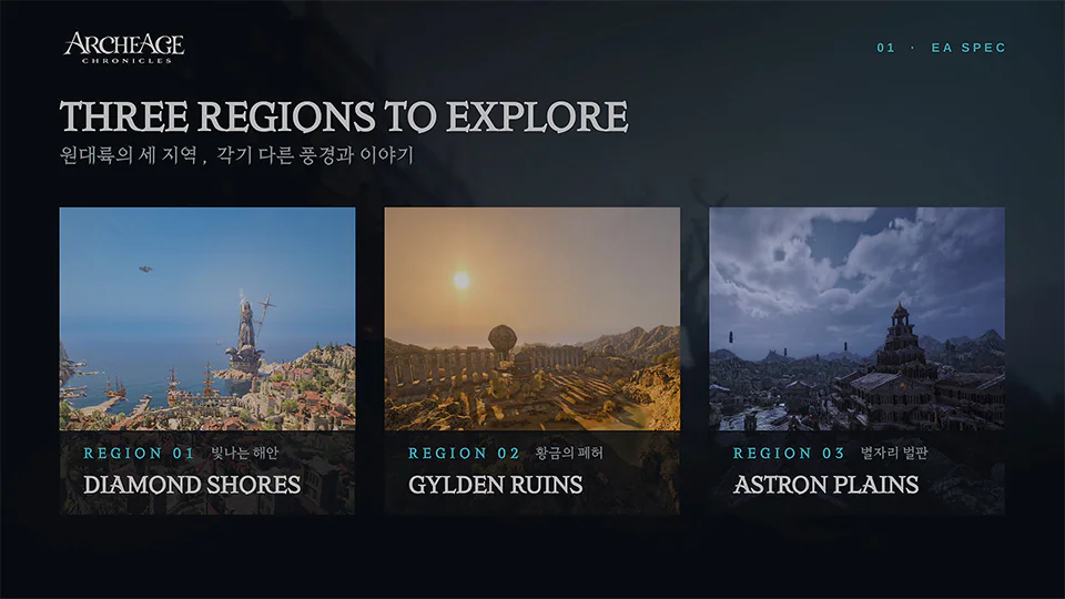 ArcheAge Chronicles