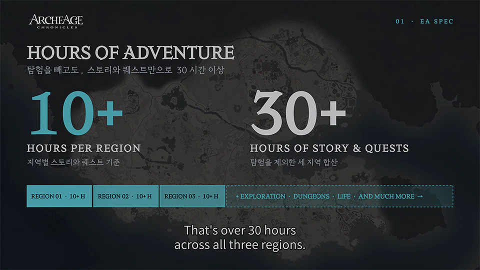 ArcheAge Chronicles