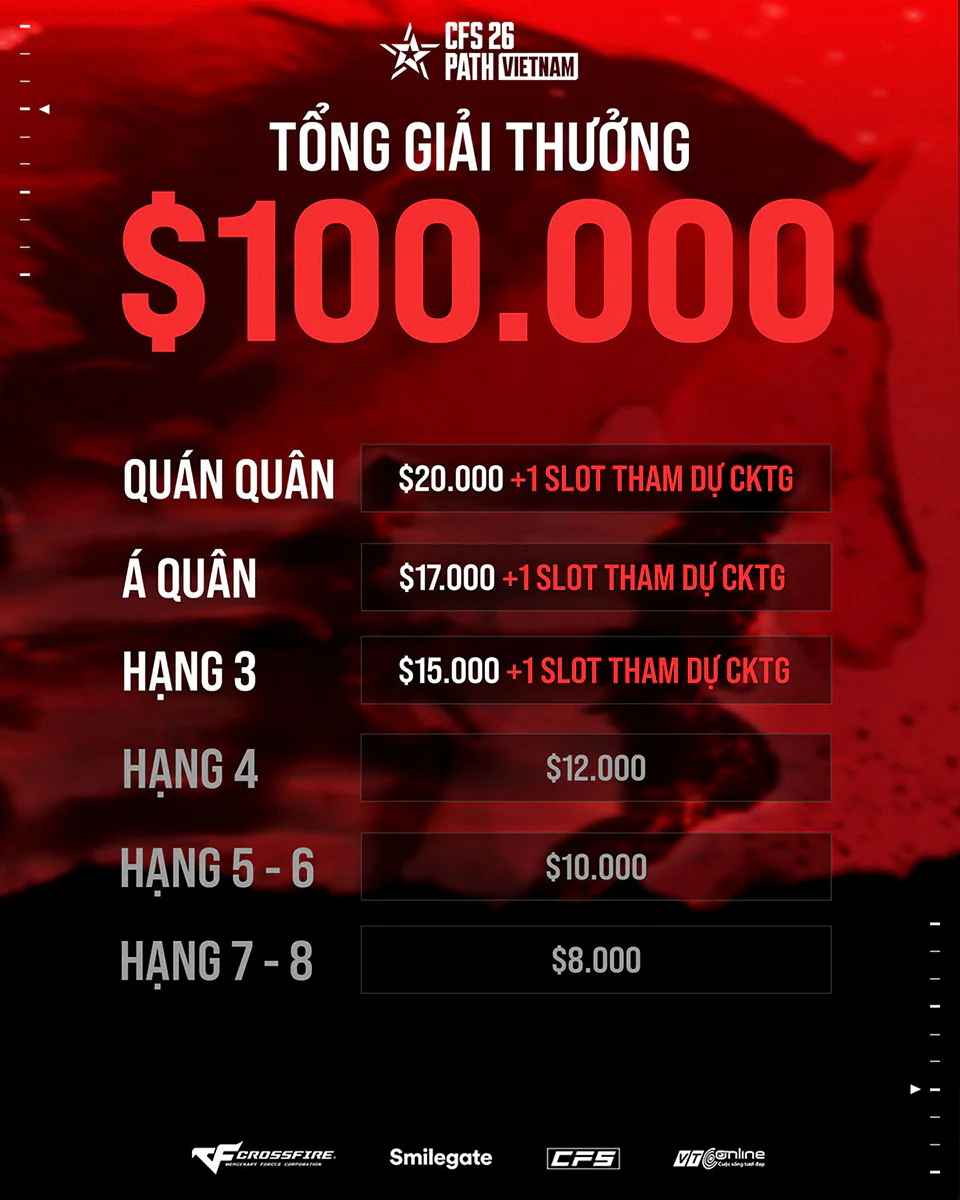 CFS 2026 Path Vietnam khởi tranh từ ngày 16/10/2026