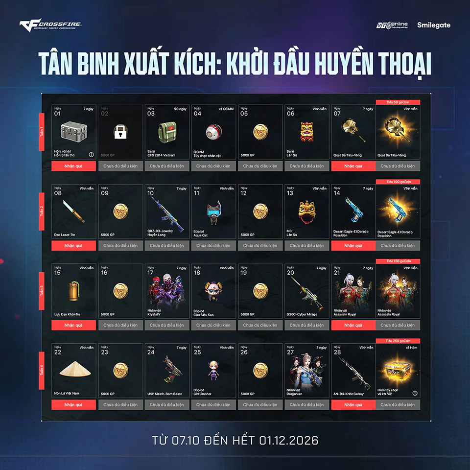 Tân Binh Xuất Kích: Khởi Đầu Huyền Thoại