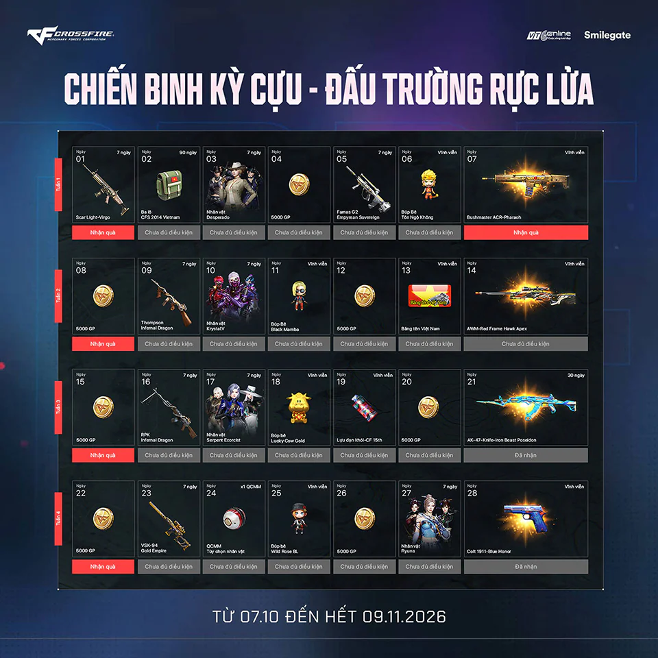 Chiến Binh Kỳ Cựu: Đấu Trường Rực Lửa