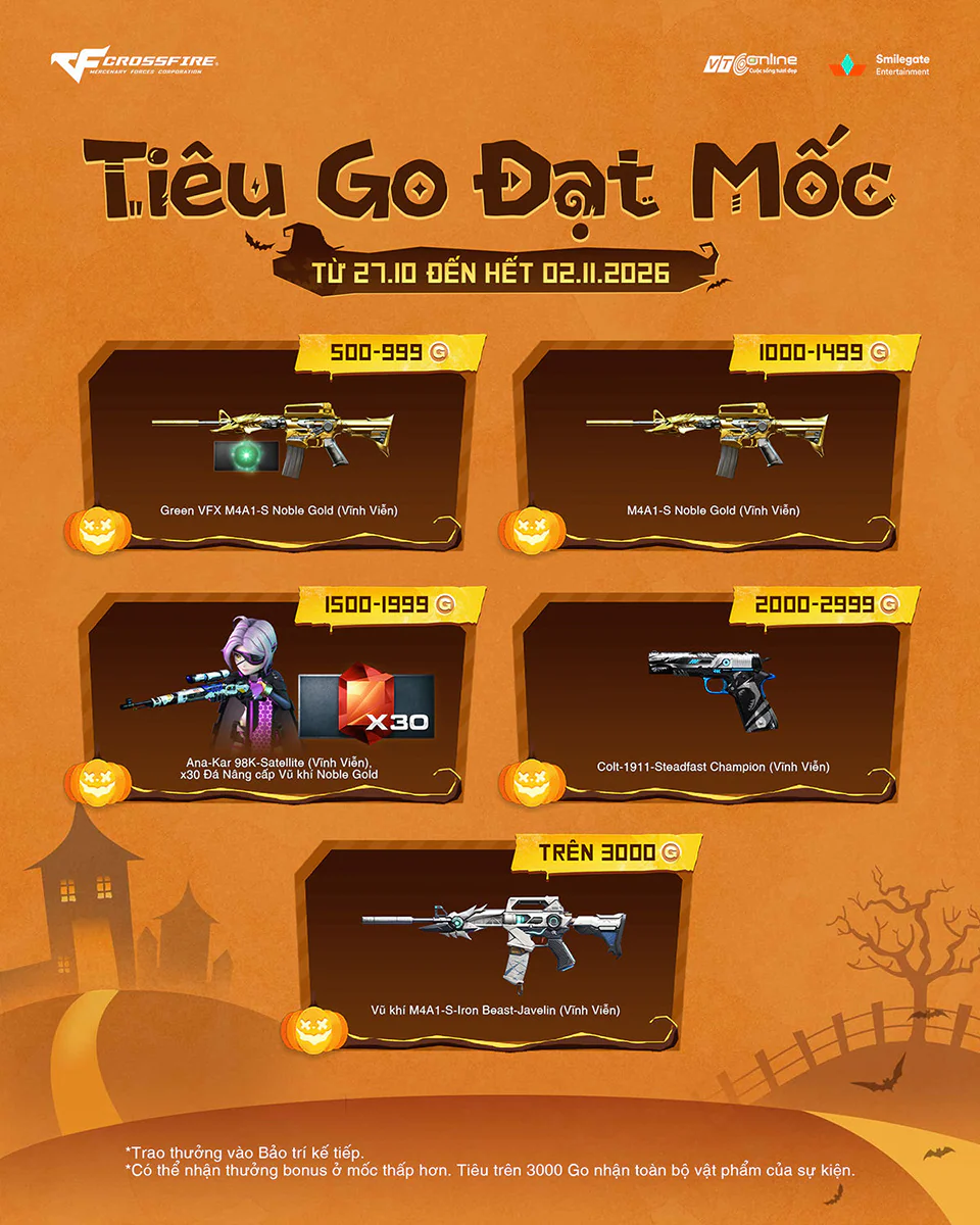 Tiêu Go Đạt Mốc